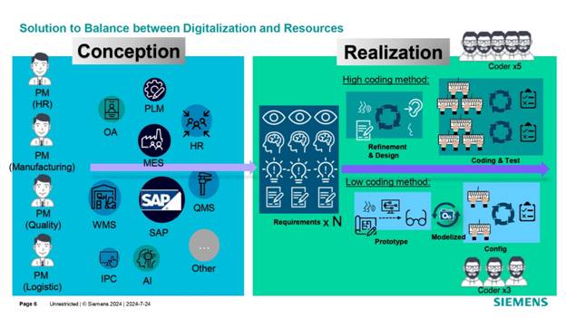 借力 Mendix 低代碼，加速博世汽車電子數字化轉型