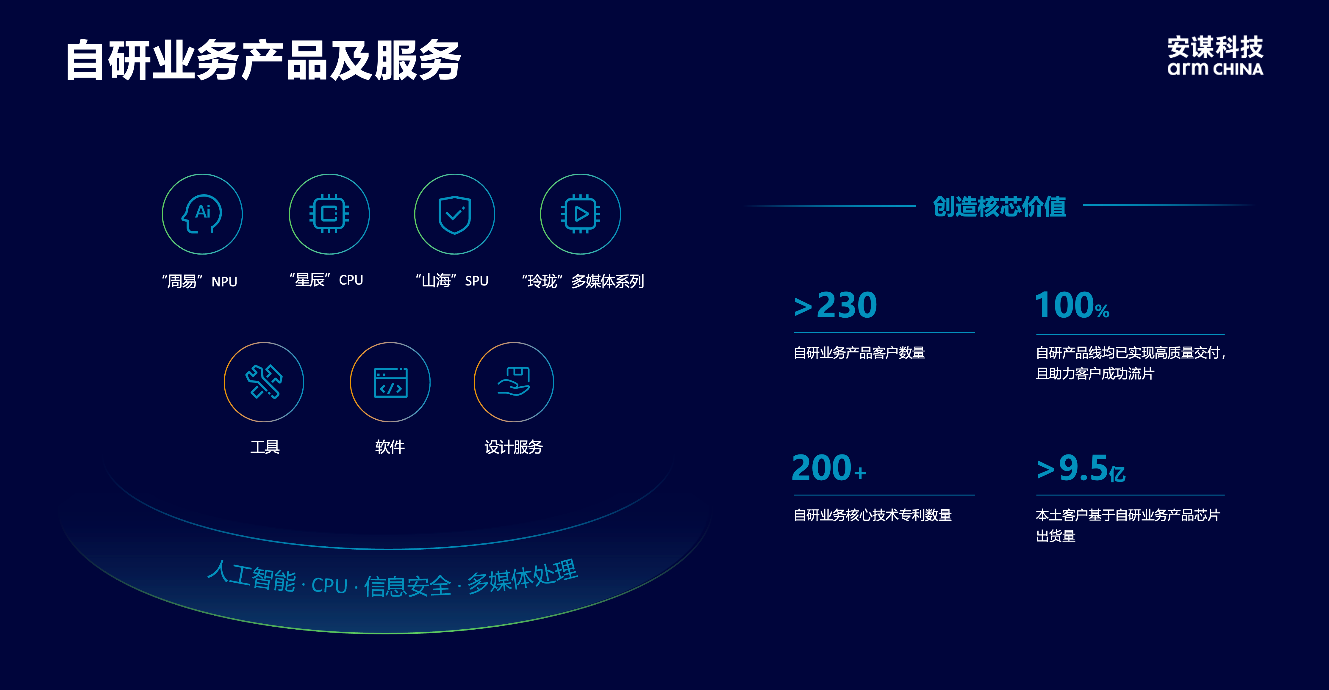 安謀科技CEO陳鋒：立足全球標(biāo)準與本土創(chuàng)新，賦能AI計算“芯”時代