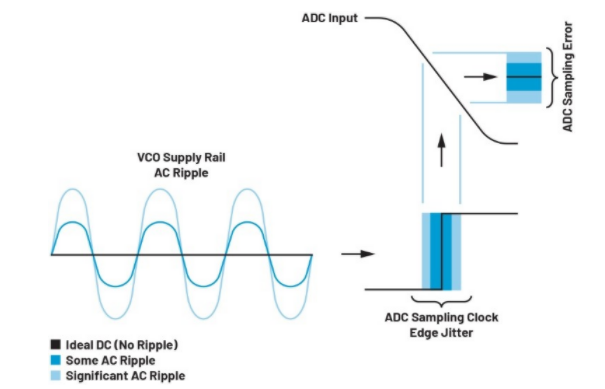 高效與靜音兼得：新一代開關(guān)電源如何替代LDO？
