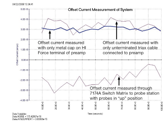 一文讀懂pA級電流測量的誤差控制與最佳實(shí)踐
