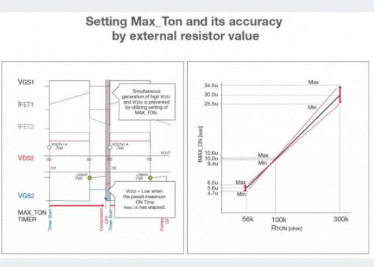 如何能夠提高SR控制器的效率？