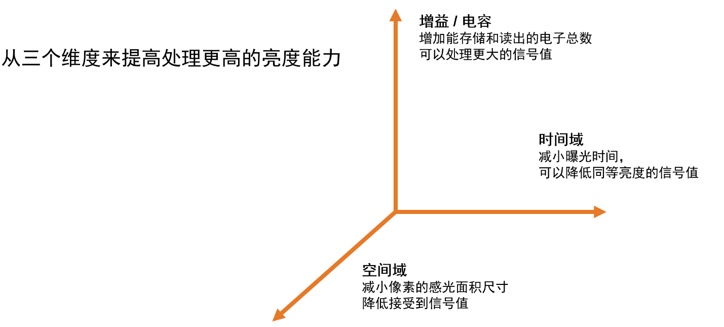 安森美領(lǐng)先的成像技術(shù)助您推進(jìn)視覺(jué)產(chǎn)品創(chuàng)新