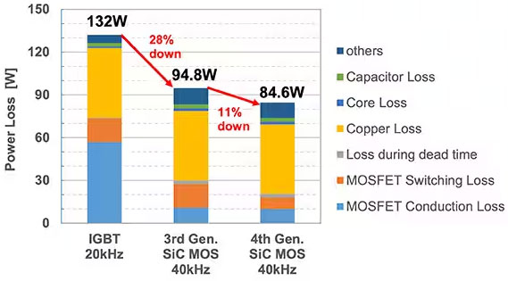 如何在大功率應(yīng)用中減少損耗、提高能效并擴(kuò)大溫度范圍
