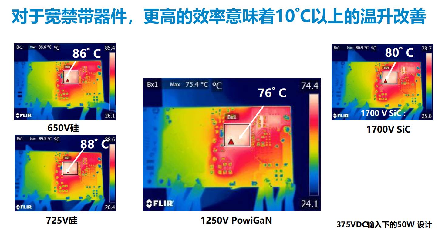 氮化鎵取代碳化硅，從PI開始？