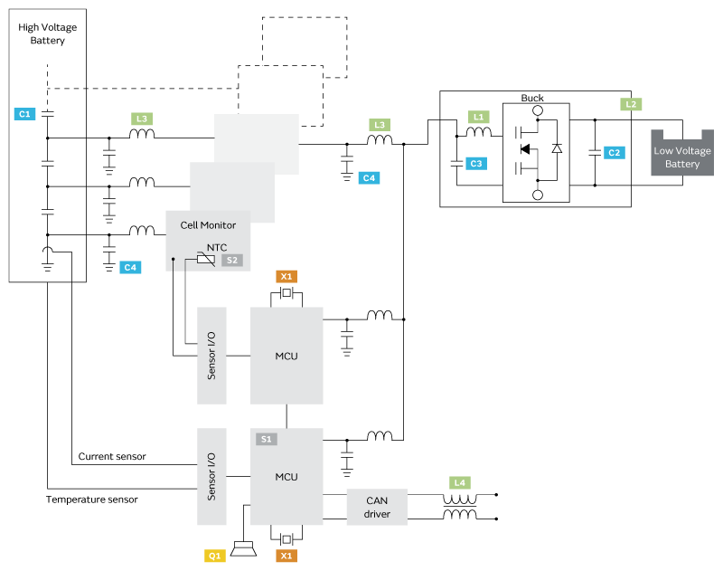 小電芯組合成大電池，保證性能和安全，BMS是關(guān)鍵！