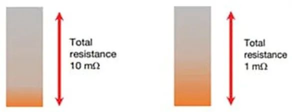 關(guān)于電阻溫度系數(shù)、測量和結(jié)構(gòu)影響 這篇文章說透了