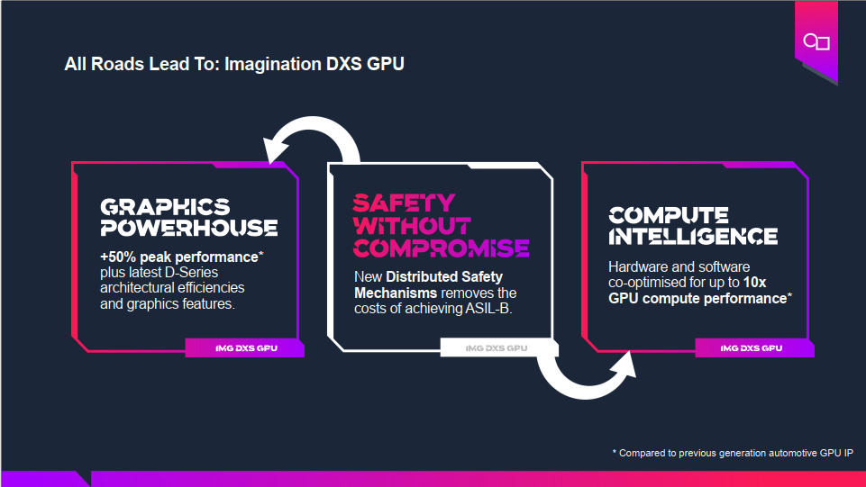 基于GPU器件行為的創(chuàng)新分布式功能安全機制為智能駕駛保駕護航 基于GPU器件行為的創(chuàng)新分布式功能安全機制為智能駕駛保駕護航