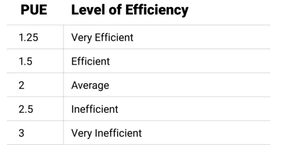 服務(wù)器電源設(shè)計(jì)中的五大趨勢(shì) 服務(wù)器電源設(shè)計(jì)中的五大趨勢(shì)