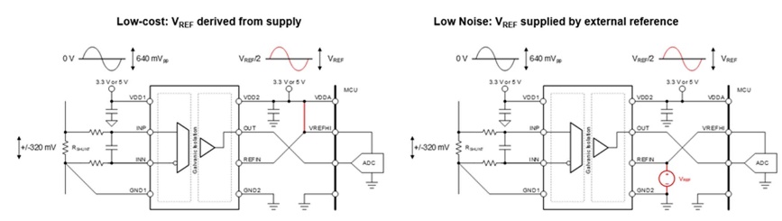 借助隔離式電壓檢測(cè)，實(shí)現(xiàn)功率轉(zhuǎn)換與電機(jī)控制效率飛躍