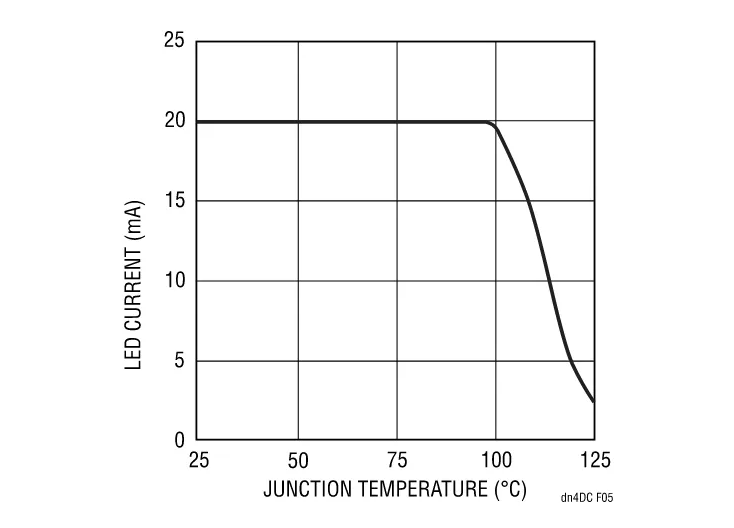 精簡LED驅動設計，降低LCD背光系統(tǒng)成本