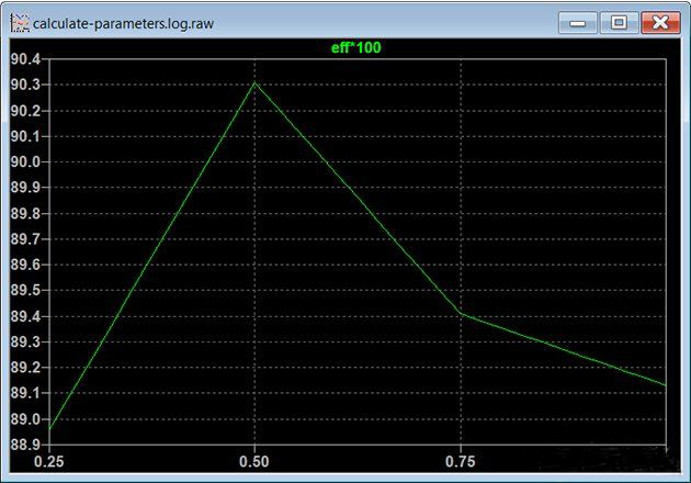 使用 LTspice 進(jìn)行電源電路設(shè)計(jì)的技巧 使用 LTspice 進(jìn)行電源電路設(shè)計(jì)的技巧