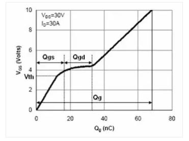 電源緩啟動原理 電源緩啟動原理