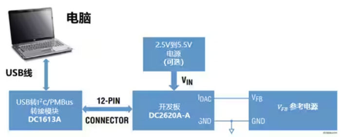 DC－DC開關(guān)穩(wěn)壓器輸出電壓的動態(tài)調(diào)整：一個小妙招兒，幫你實現(xiàn)！