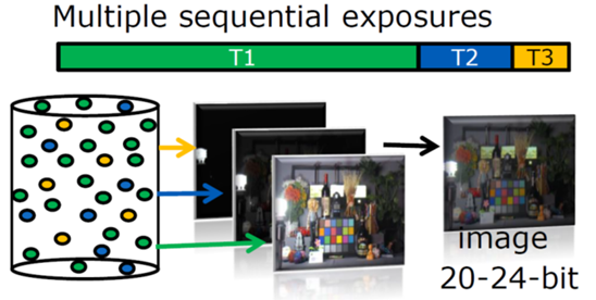 安森美領(lǐng)先的成像技術(shù)助您推進(jìn)視覺(jué)產(chǎn)品創(chuàng)新