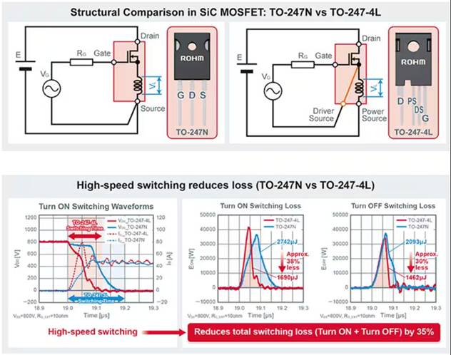 如何在大功率應(yīng)用中減少損耗、提高能效并擴(kuò)大溫度范圍