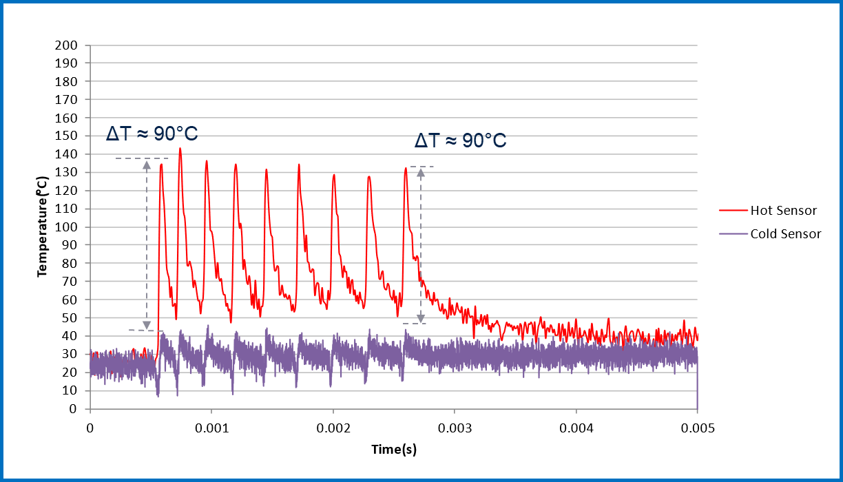 均衡電流，實(shí)現(xiàn)車(chē)規(guī)智能驅(qū)動(dòng)器的最佳性能