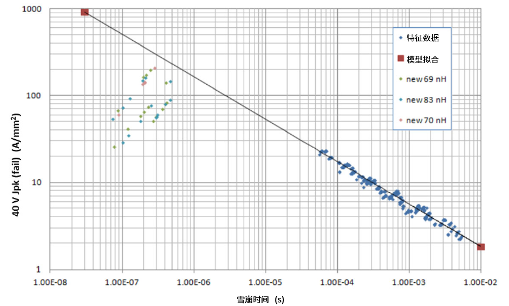 功率MOSFET的UIS(UIL)特性知多少？