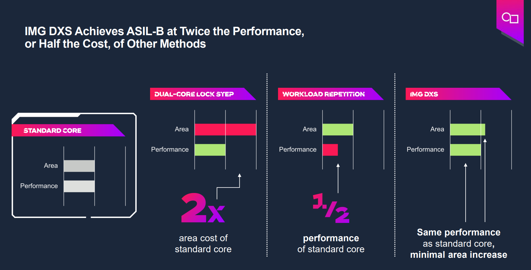 基于GPU器件行為的創(chuàng)新分布式功能安全機制為智能駕駛保駕護航 基于GPU器件行為的創(chuàng)新分布式功能安全機制為智能駕駛保駕護航