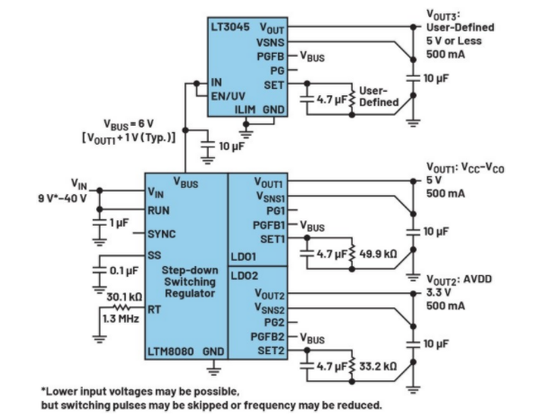 高效與靜音兼得：新一代開關(guān)電源如何替代LDO？