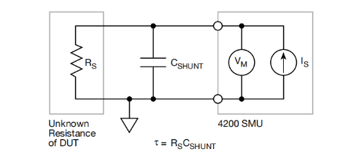 一文讀懂pA級電流測量的誤差控制與最佳實(shí)踐