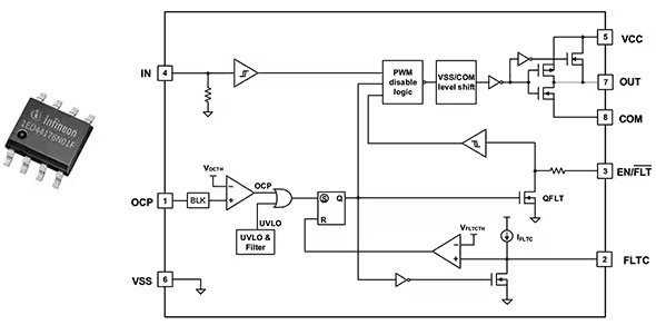 如何選擇和開始使用功率器件驅(qū)動器 如何選擇和開始使用功率器件驅(qū)動器