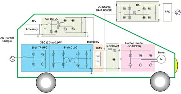 如何在大功率應(yīng)用中減少損耗、提高能效并擴(kuò)大溫度范圍