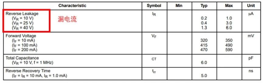 如果不說 你會特別留意肖特基二極管的這些參數(shù)嗎？