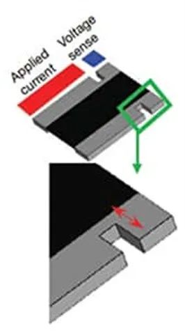關(guān)于電阻溫度系數(shù)、測量和結(jié)構(gòu)影響 這篇文章說透了