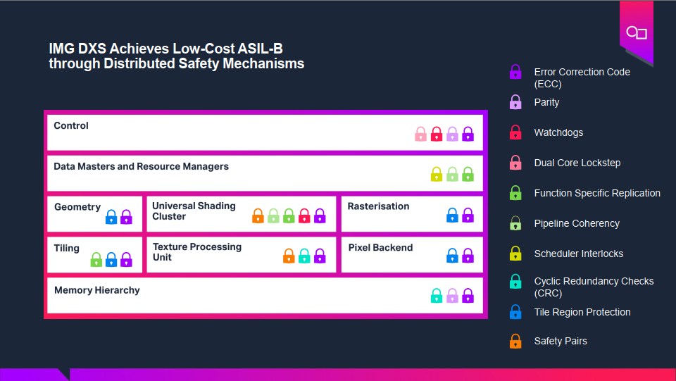 基于GPU器件行為的創(chuàng)新分布式功能安全機制為智能駕駛保駕護航 基于GPU器件行為的創(chuàng)新分布式功能安全機制為智能駕駛保駕護航