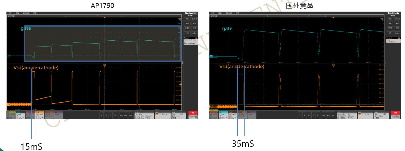 突破傳統(tǒng)局限，泰克助力芯朋微理想二極管更安全、更高效