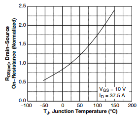 SiC MOSFET技術(shù)賦能AI數(shù)據(jù)中心，實現(xiàn)電源轉(zhuǎn)換能效質(zhì)的飛躍