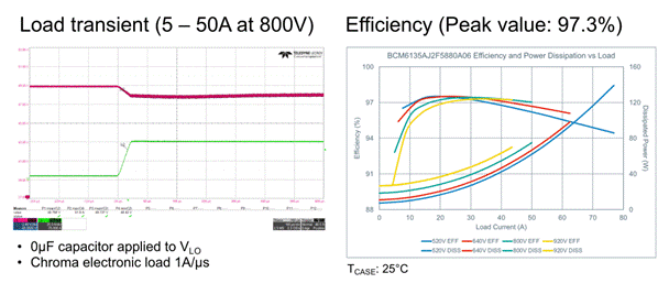 48V區(qū)域架構(gòu):電動汽車的未來 48V區(qū)域架構(gòu):電動汽車的未來