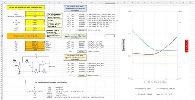 二階運算放大器的低通、帶通和高通濾波器設計