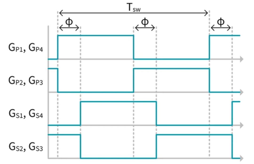 電動汽車快速充電系統(tǒng)隔離式 DC/DC 轉(zhuǎn)換器的效率最大化 電動汽車快速充電系統(tǒng)隔離式 DC/DC 轉(zhuǎn)換器的效率最大化