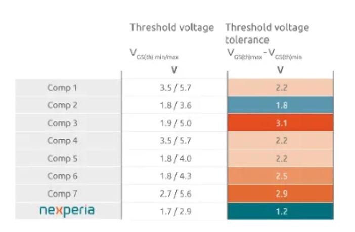 如何打造“不一樣”的電源管理器件？