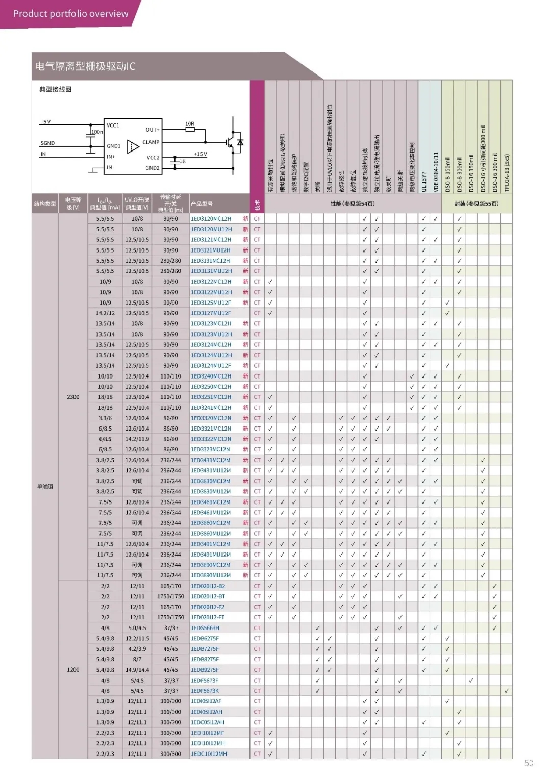 功率器件熱設(shè)計(jì)基礎(chǔ)(十三)——使用熱系數(shù)Ψth(j-top)獲取結(jié)溫信息 功率器件熱設(shè)計(jì)基礎(chǔ)(十三)——使用熱系數(shù)Ψth(j-top)獲取結(jié)溫信息