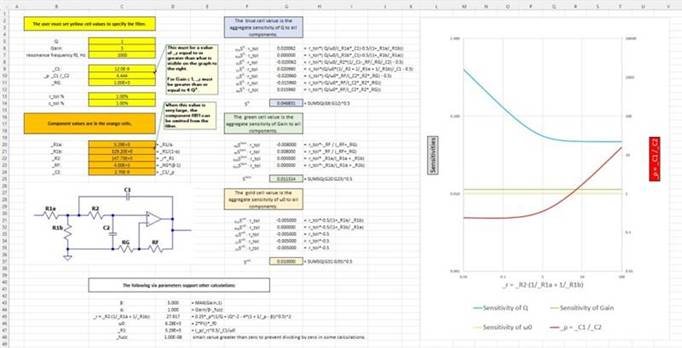 二階運算放大器的低通、帶通和高通濾波器設計