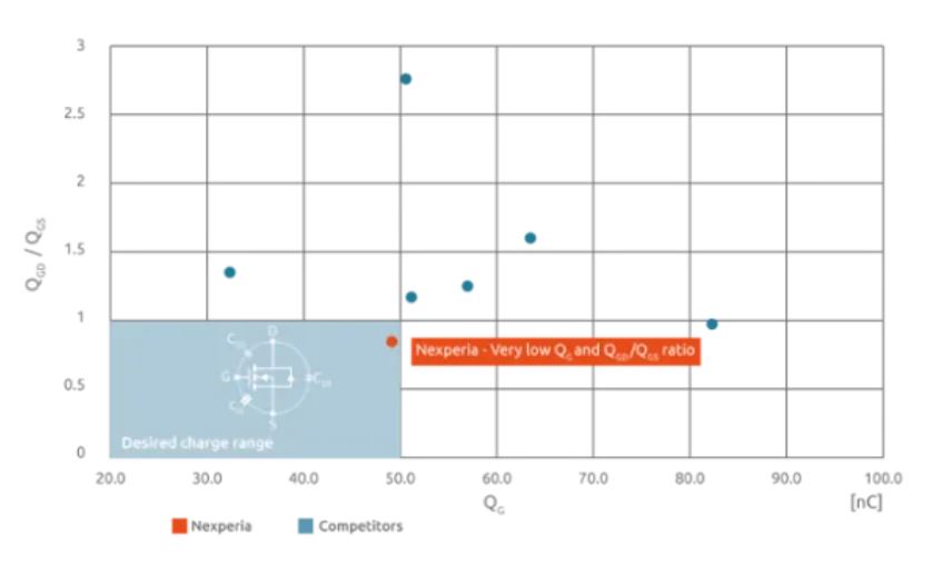 如何打造“不一樣”的電源管理器件？