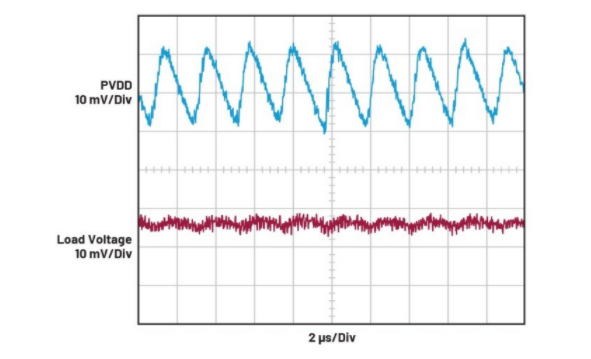 簡單易行的動(dòng)態(tài)功率控制方法，讓IDAC遠(yuǎn)離過熱困擾