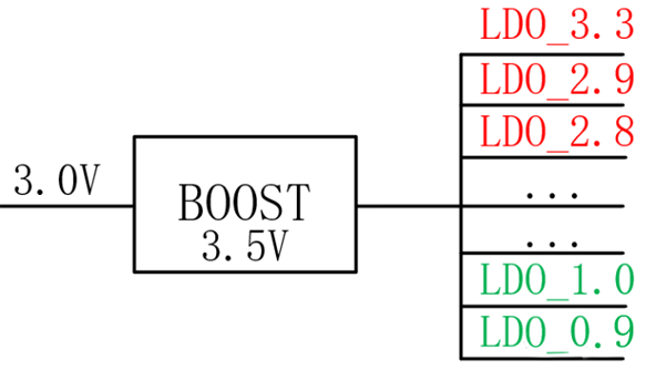 【干貨】強(qiáng)大的4開關(guān)升降壓BOB電源，可升可降、能大能小