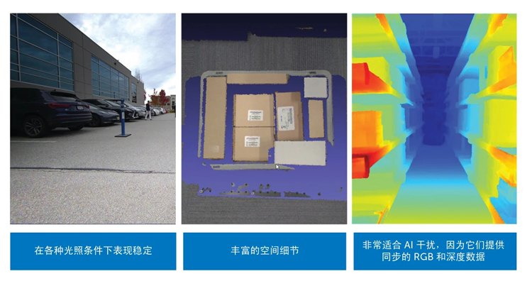 智能運動控制三要素：AI、立體視覺與邊緣計算的融合