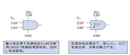 混合電壓供電的移動設(shè)計兩個細(xì)節(jié) 混合電壓供電的移動設(shè)計兩個細(xì)節(jié)