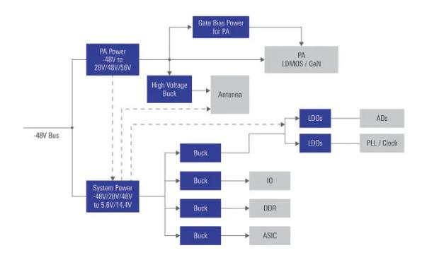 如何在48V系統(tǒng)中輕松應用GaN FET？