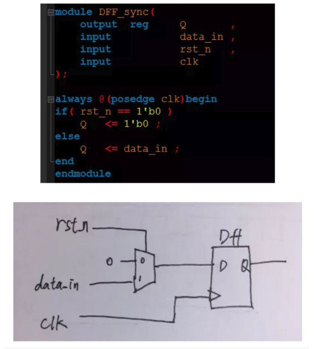 復(fù)位電路很簡(jiǎn)單，但卻有很多門道