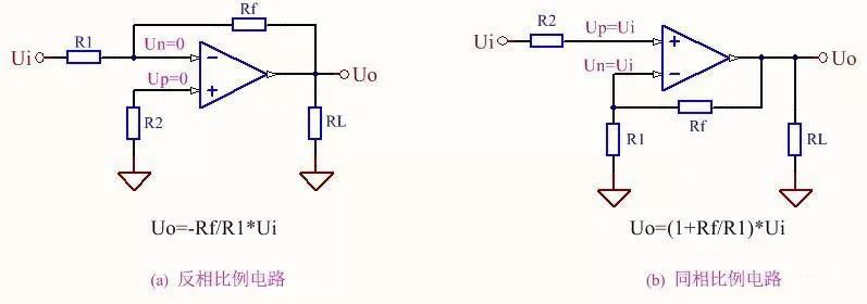 運放的信號疊加電路與求差電路 運放的信號疊加電路與求差電路