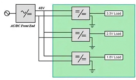 同步降壓式DC／DC高效率的奧秘：我們通過幾款產品解析，告訴你~