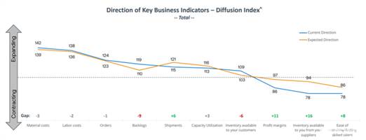 ADI解決方案如何降低BOM供應(yīng)短缺的風(fēng)險 ADI解決方案如何降低BOM供應(yīng)短缺的風(fēng)險