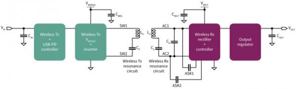 擴(kuò)展無線電力傳輸以實(shí)現(xiàn)更高的功率傳輸 擴(kuò)展無線電力傳輸以實(shí)現(xiàn)更高的功率傳輸