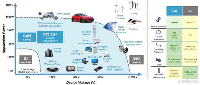 電源管理面臨五大趨勢，產(chǎn)業(yè)界都是如何應(yīng)對？