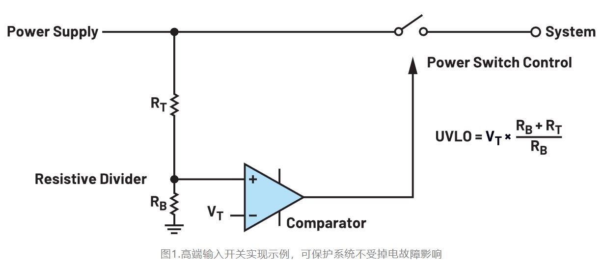 如何利用低電平有效輸出驅(qū)動高端輸入開關(guān)？